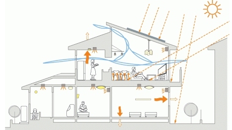 パッシブデザイン住宅のイメージ